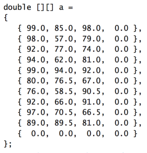 2D array inline initialization